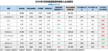 渠道收入