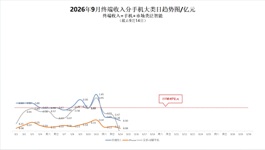 产品收入日趋势图