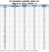 各省达成